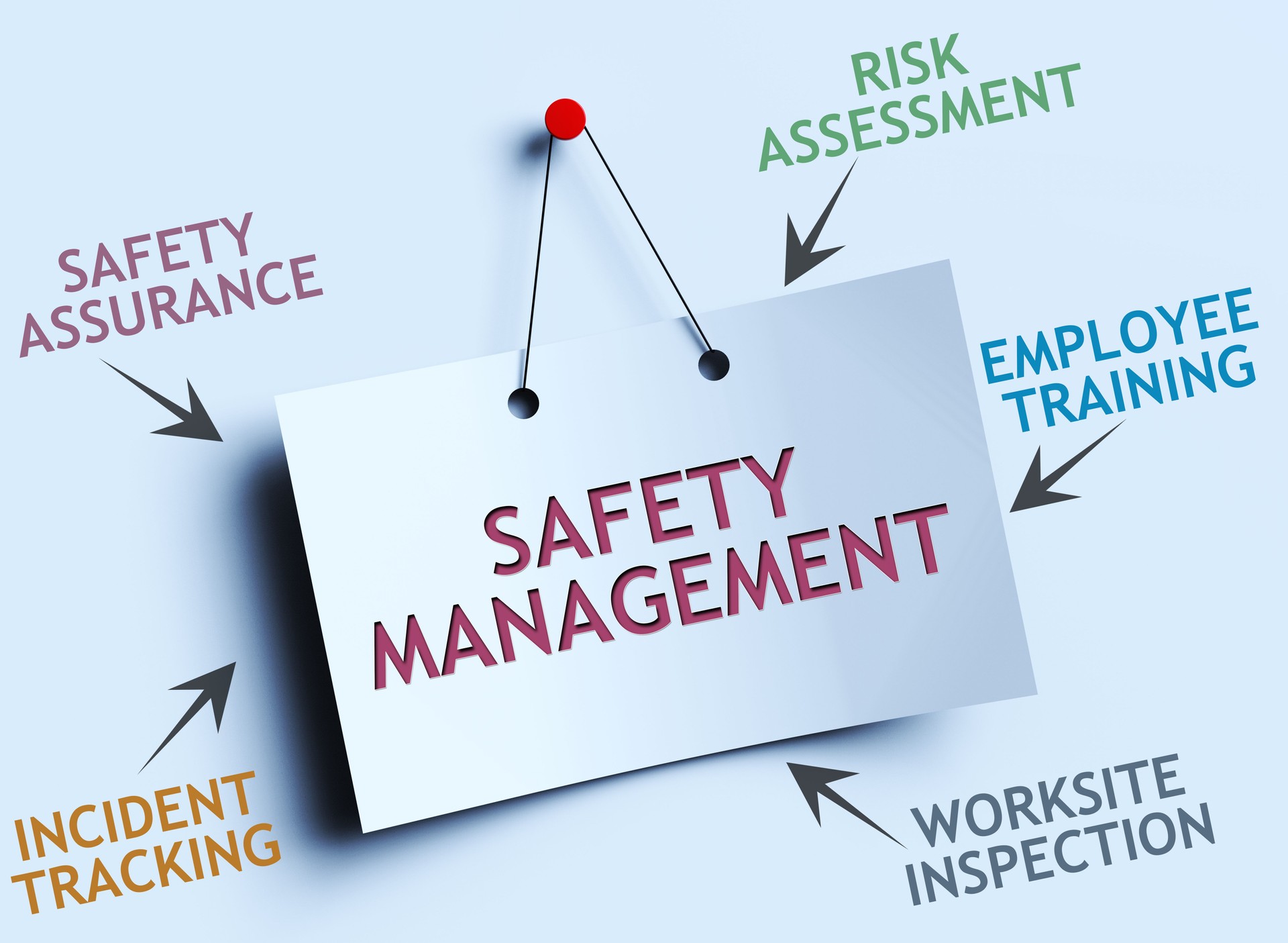 Safety Management